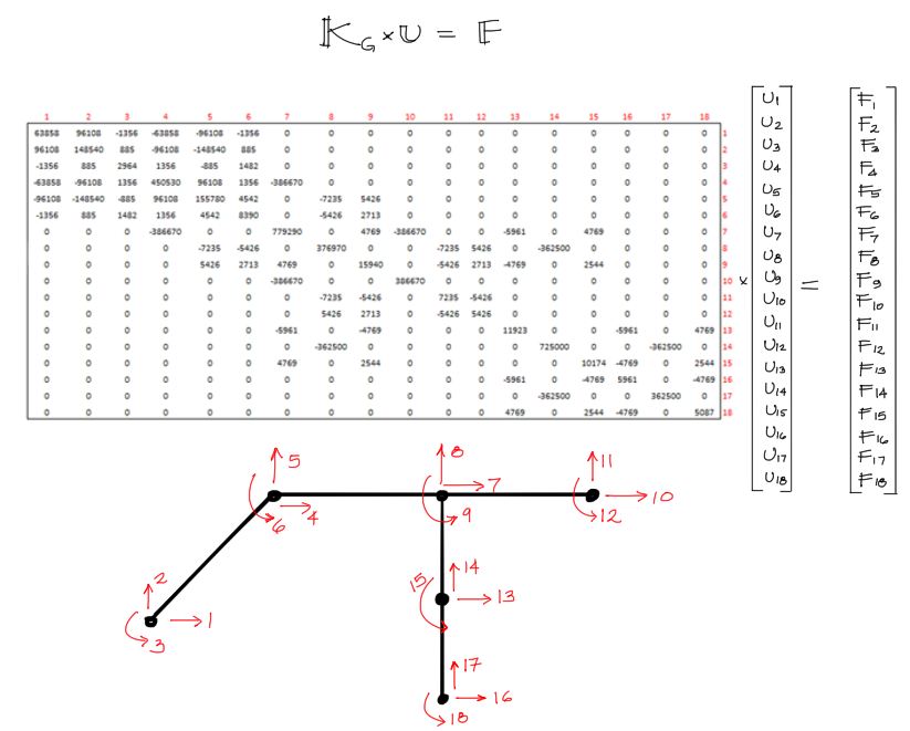 ANALISIS ESTRUCTURAL AVANZADO